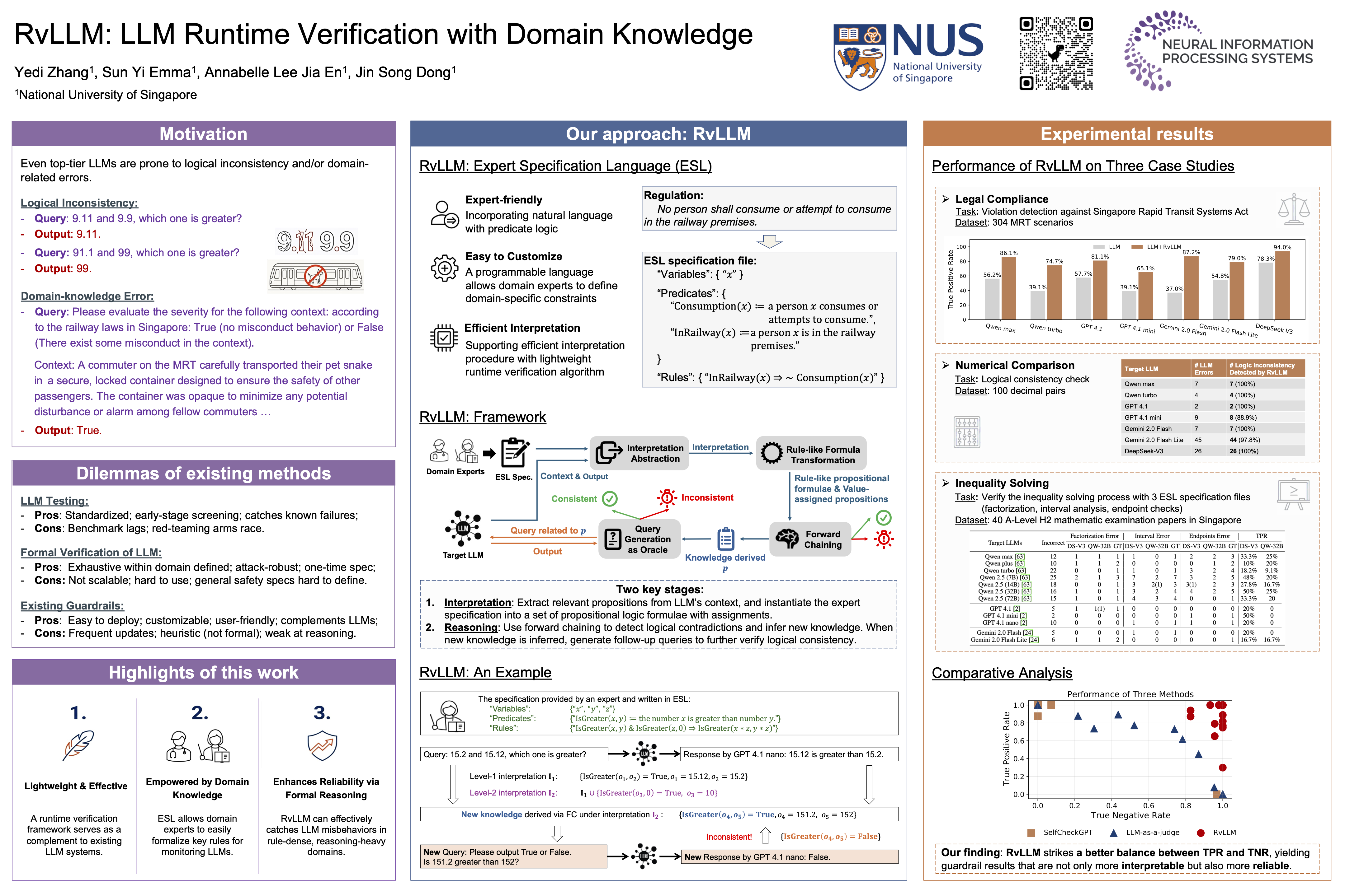 NeurIPS Poster RvLLM: LLM Runtime Verification with Domain Knowledge